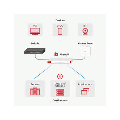 Zyxel USG FLEX 50 hardware firewall 0.35 Gbit s